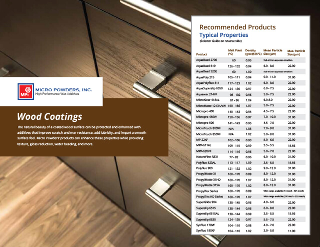 Carnauba wax emulsions for food contact applications Control slip